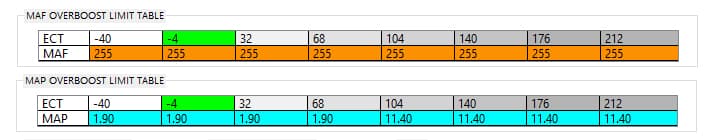 Setup overboost tables